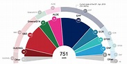 New seat projections for the next European Parliament EU28 | News ...