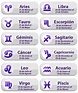 mes y zodiaco Scorpio Sign, Aries, Zodiac Signs In Order, Signo Virgo ...