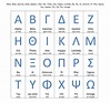 List of Greek Alphabet Letters. This is the list of Greek alphabet ...