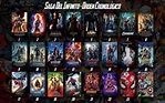Ver todas las películas de Los Vengadores en español