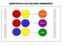 Los colores primarios y sus combinaciones para niños
