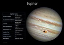Jupiter, Astronomy, Science Art, Home or Office Decor, INSTANT DOWNLOAD ...