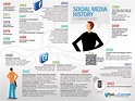 Infografiken zur Social-Geschichte - Social Media Museum