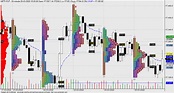 Market Profile Charts or the Money Zone: A Guide - StockManiacs