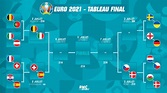 Euro 2021: le point sur le tableau des quarts de finale, avec Espagne ...