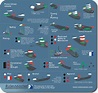 This mousemat is a handy reference for international Lights & Shapes ...