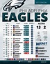 on the team's process leading up to Saturday. : r/eagles