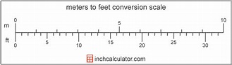 Meter To Feet Conversion Metric Chart Ygraph - Riset