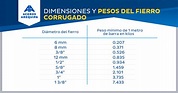 ¿Cómo identificar un buen acero corrugado? - Construyendo Seguro