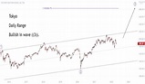 TOPIX Index Charts and Quotes — TradingView