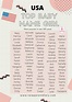Top Baby Names Girl 2020| 100 Popular Baby Names | Unusual baby girl ...