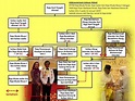 Monarchies Today - Royalty around the globe: BREAKING: Heir to Perak's ...