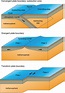 2 Schematic representation of the three types of plate boundaries ...