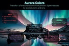 Aurora Colors Explained - Southern and Northern Lights