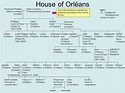 the house of orleans family tree