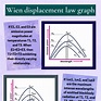 Wien displacement law graph.pdf