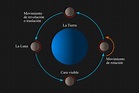 Los movimientos de la Luna | Astrosigma