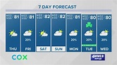 Weather: Very Spring-like next 7 days | wwltv.com