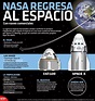 #Infografia #NASA regresa al #Espacio con naves comerciales vía ...