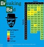 Efficient Layout for lots of information Breaking Bad episodes - Swipe File