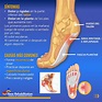 ¿Cómo aliviar el dolor en la planta del pie? | New Rehabilitation