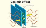 Casimir Effect-Definition, Understanding, And Application