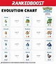 Evolution X And Y Pokemon Evolution Chart - vrogue.co