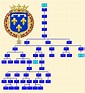 My first chart ever : the House of Orleans Family Tree, version 3. : r ...