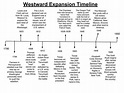 This is a useful timeline about Westward Expansion. I would use this as ...