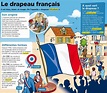 Le drapeau français | Chronologie histoire de france, Enseignement de l ...