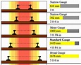 What is the width of the meter gauge of the railway track? - Quora