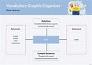 Graphic Organizer - What is a Graphic Organizer? Definition, Types, Uses