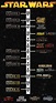 Star Wars Cronología | Star wars infographic, Star wars history, Star ...
