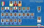 Argentina National Football Team World Cup 2022 Squad