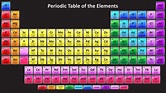 Periodic Table with 118 Elements - Dark Background | Periodic table of ...