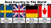 World's Best Country In The World | Country Ranking 2019 - YouTube