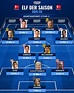 [Transfermarkt] Bundesliga Team of the Season 2021/2022 : r/soccer