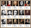 Cronologia de Grandes Compositores de Musica Clasica