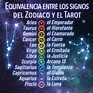 Lista 95+ Foto Colores De Los Signos Zodiacales 2021 Mirada Tensa