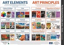 Elements and Principles of Art Charts, pack of 13, suitable for Prep to ...