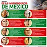 Hoy Tamaulipas - Infografía: Héroes de la Independencia de México