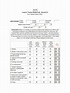 Free Printable Conners Rating Scale For Teachers - Free Printable Templates