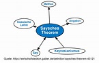 Saysches Theorem • Definition | Gabler Wirtschaftslexikon