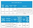 Conoce cómo pagar a cuenta el Impuesto a la Renta de tercera categoría ...