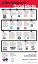 A Short History of Social Media | Infografik, Sosyal medya, Medya
