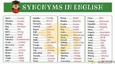 Synonyms: All You Need to Know about Synonym (with List, Types, Examples)