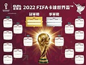 2022年世界盃足球賽比賽日期時間懶人包：賽程表、分組隊伍、轉播頻道、線上直播整理 #台灣 (185476) - Cool3c
