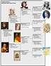 King Louis Of France Family Tree | semashow.com