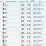 List of Countries by Population [Wikipedia] https://en.wikipedia.org ...