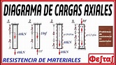 Diagrama de Cargas Axiales de barras|Problemas 1,2,3 y 4|Probl ...